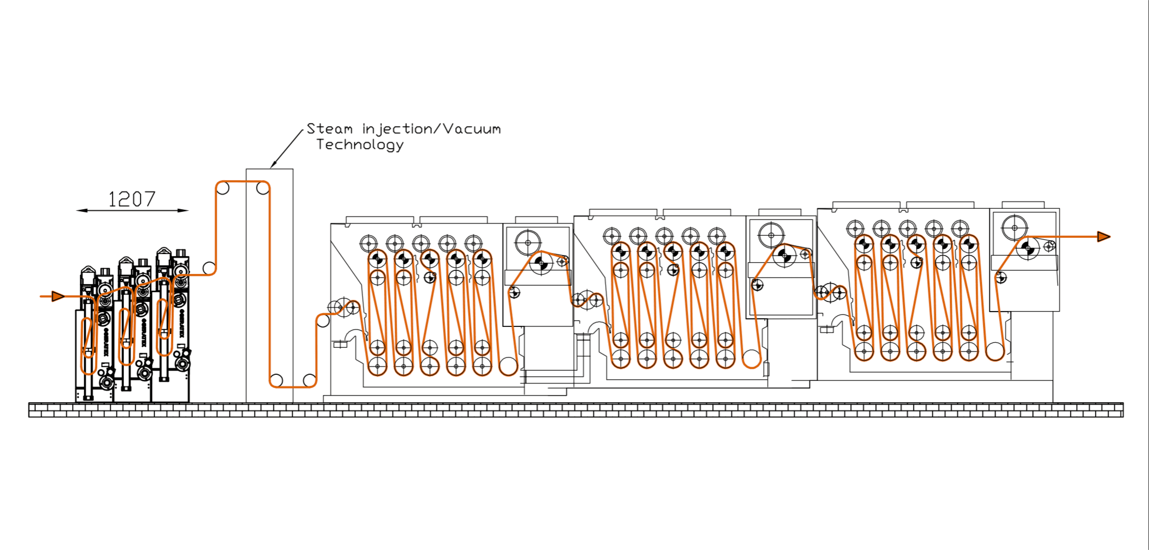 De-Size Washing process diagram